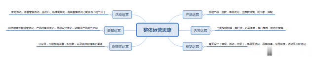 %title插图%num 淘宝店铺整体运营思路详解,只有学会如何把握全局,才能赢在未来