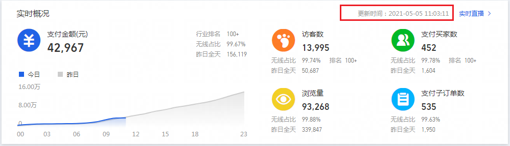 %title插图%num 淘宝直通车操作思路解析