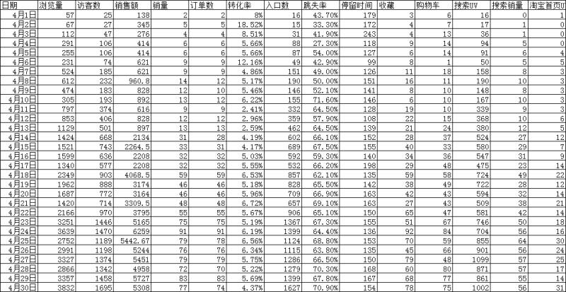 %title插图%num 搜索如何从0做到2000单的搜索解析