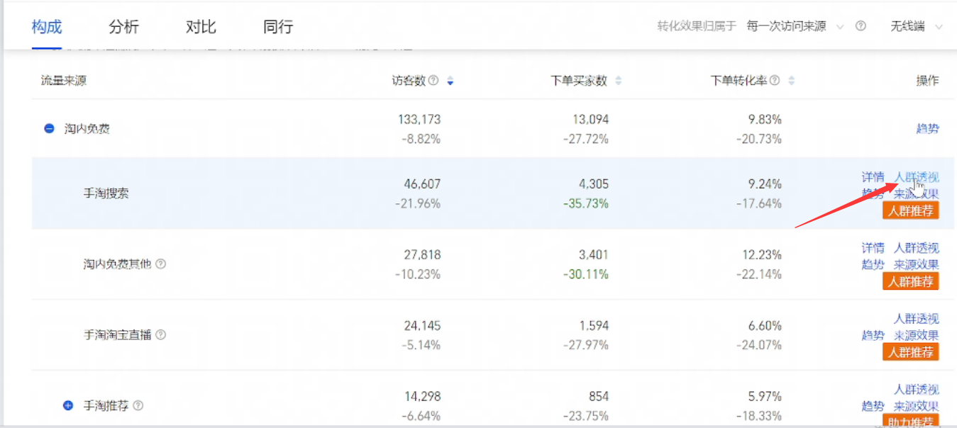 %title插图%num 运营进阶篇:突破行业天花板之《行业人群和成交人群画像对比》