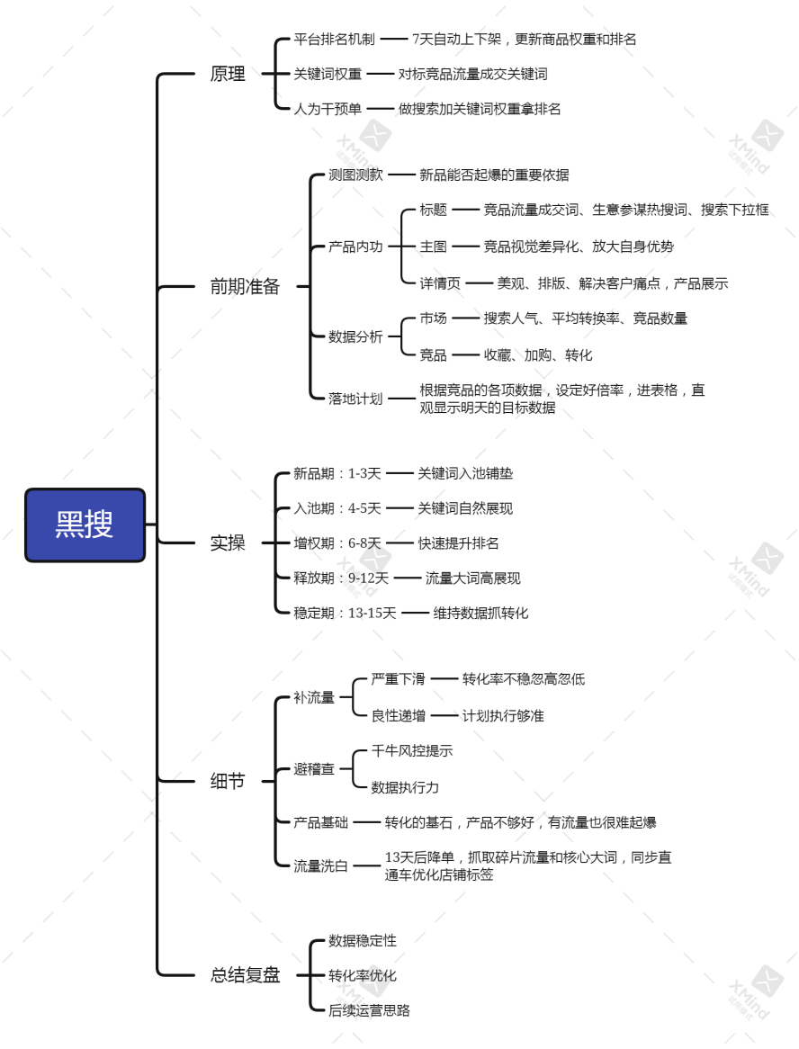 %title插图%num 看完这篇文章,你也能学会用黑搜15天新链接流量破万