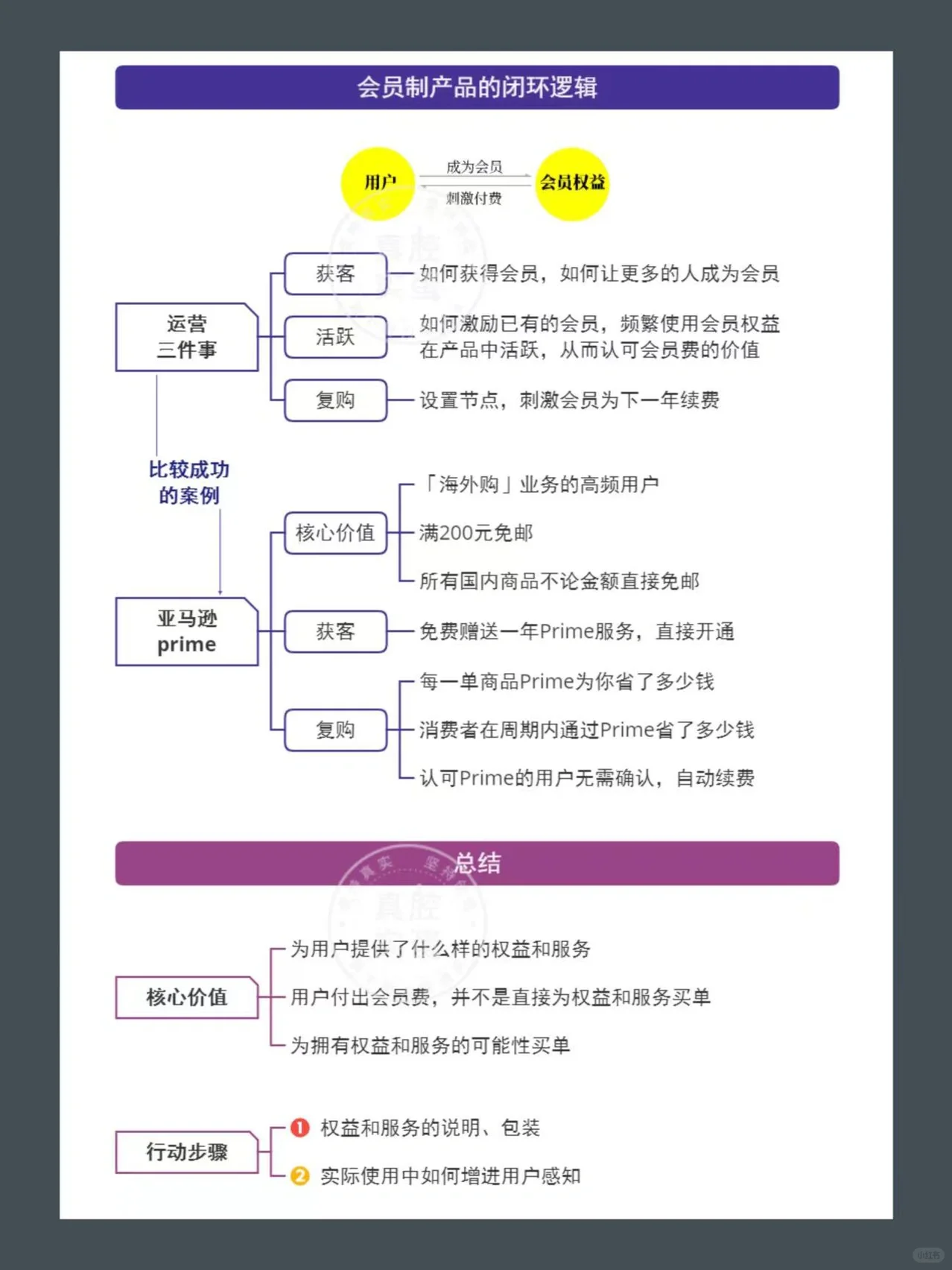 电商运营导图