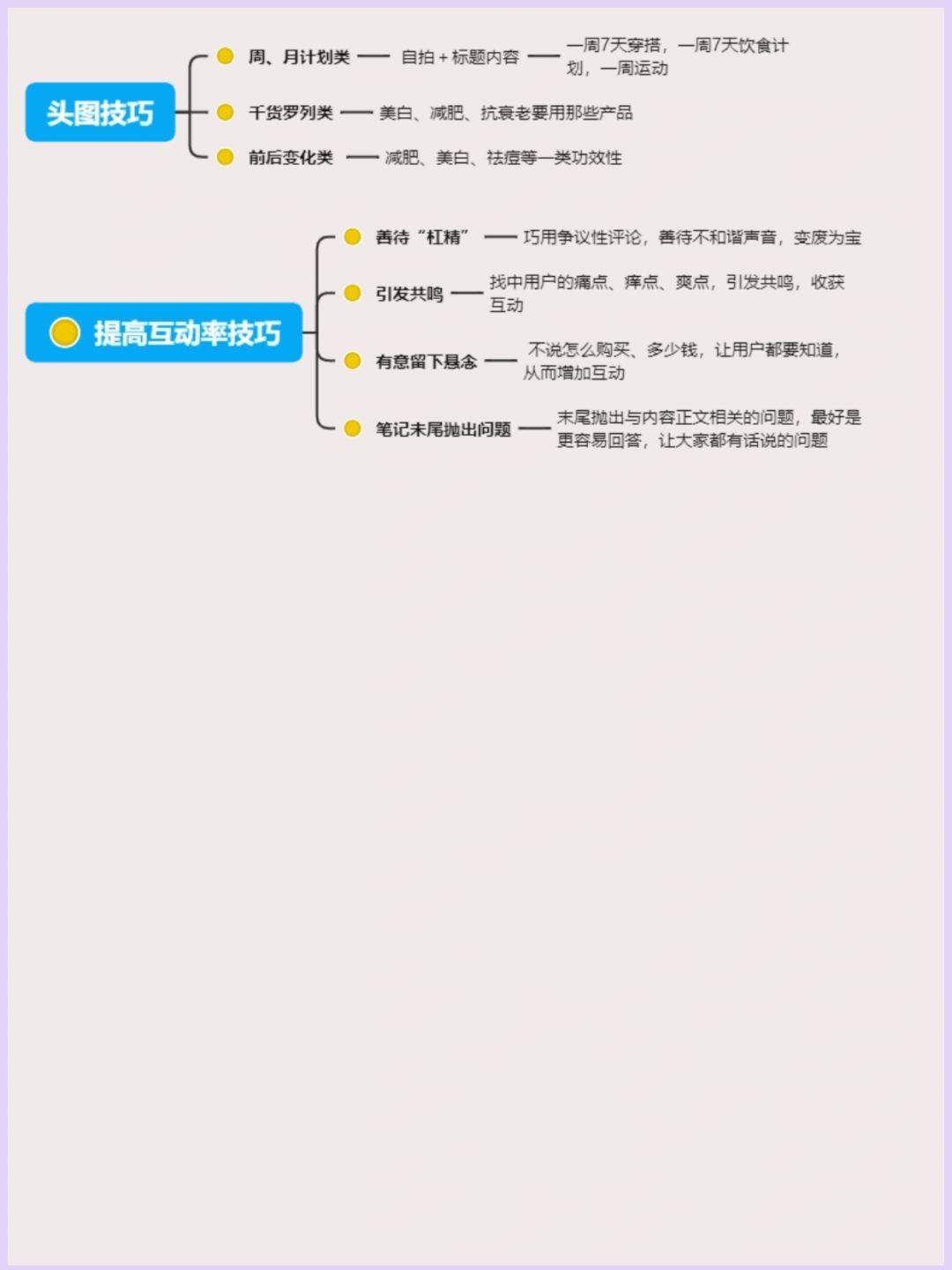 内容运营策略sop攻略干货分享