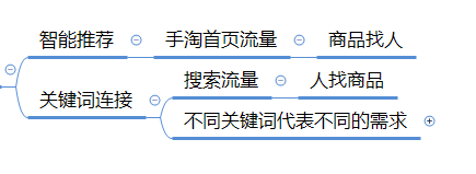 实用思维模型：清晰运营思路助你快速成长