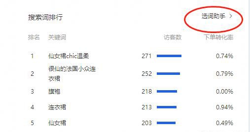%title插图%num 直通车低价测图测款玩法:找出店铺隐藏的爆款