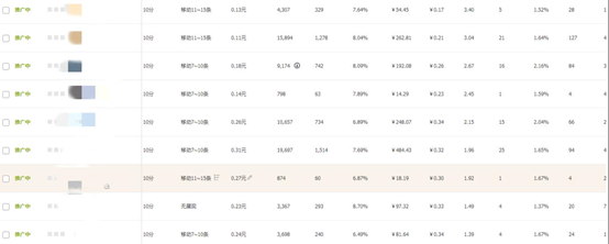 %title插图%num 直通车优化操作方式及权重进阶逻辑,摆脱亏钱投产低困境