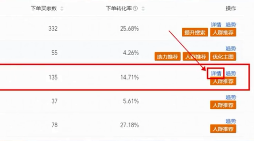 %title插图%num 流量大但是没转化怎么办?