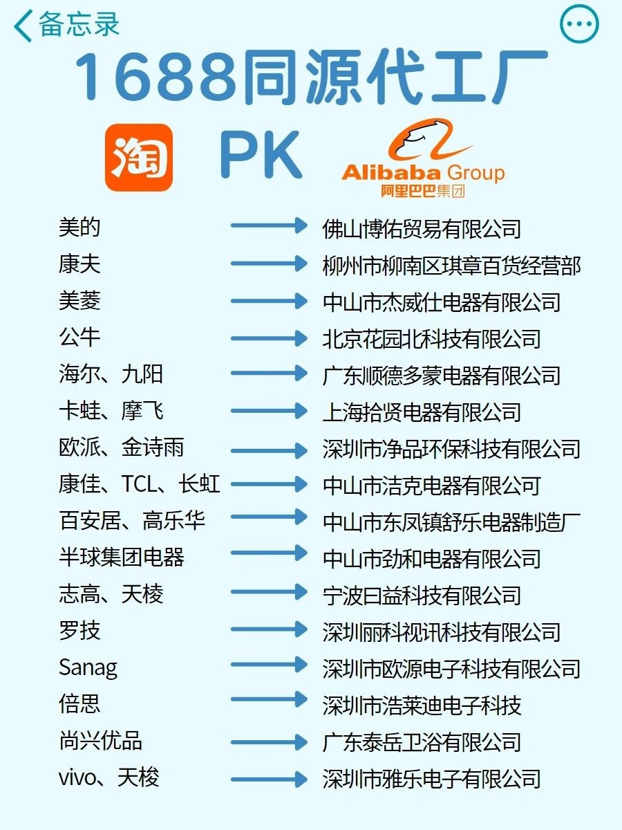 比1688更便宜的30个货源网站