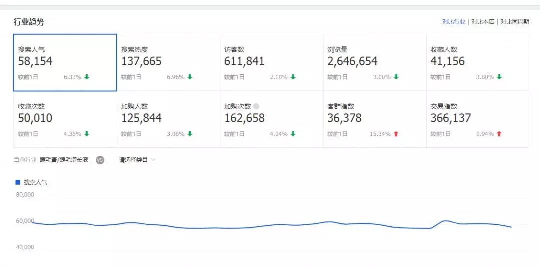 淘宝流量异常下滑,如何分析原因并快速解决