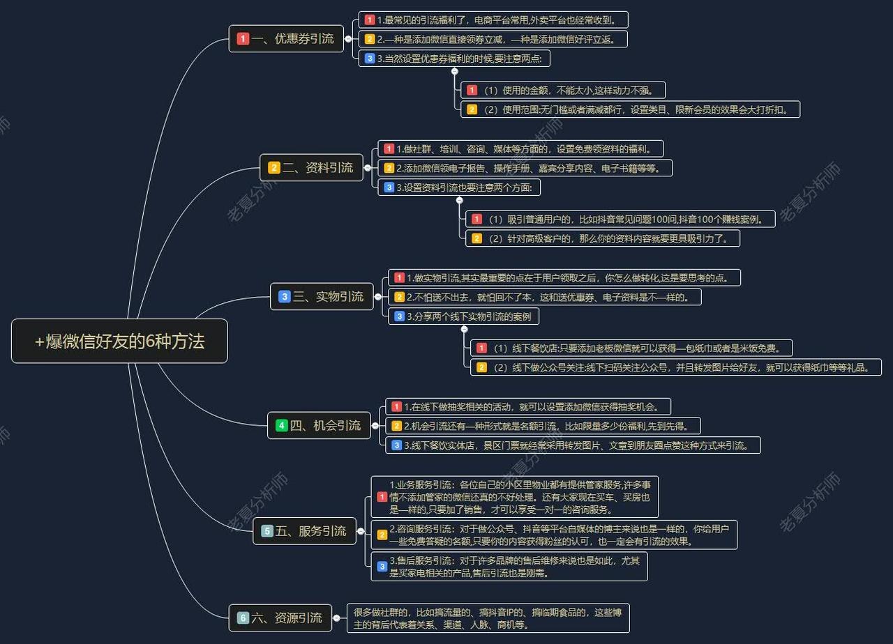 +爆微信好友的6种方法