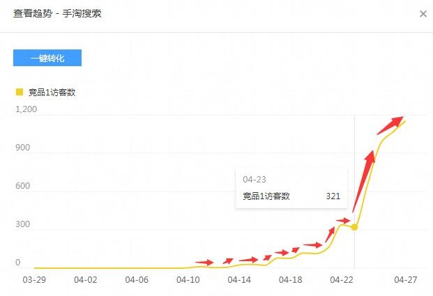 搜索起爆的底层逻辑和原理