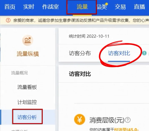 %title插图%num 流量大但是没转化怎么办?