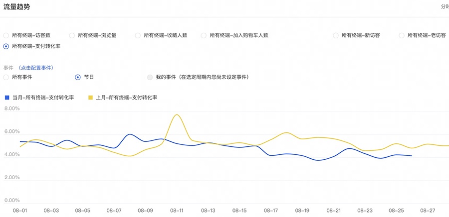 直通车点击率的优化之道