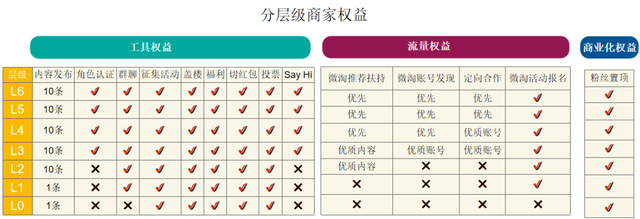 微淘运营最全攻略，必看！