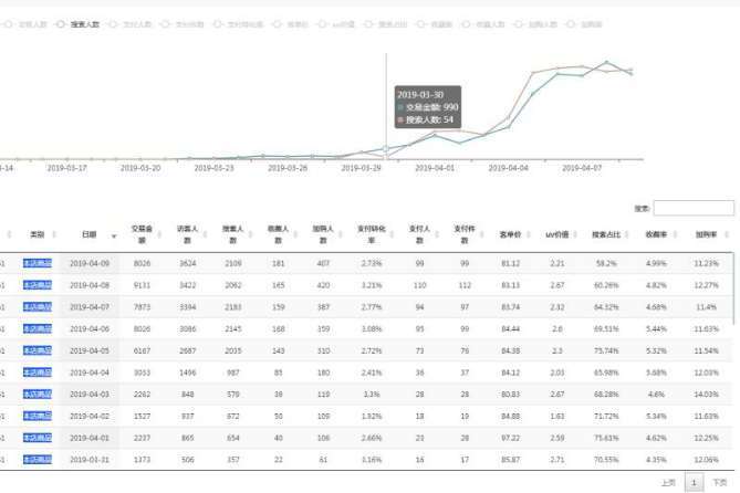 %title插图%num 搜索如何从0做到2000单的搜索解析