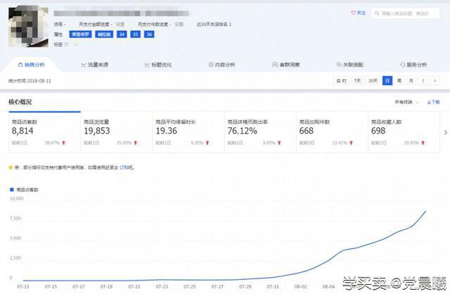%title插图%num 单品日销售额80000以上,如何利用直通车优势玩爆淘宝搜索