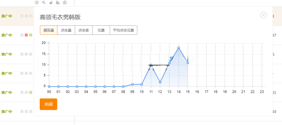 %title插图%num 3分钟学教你学会直通车拖价法,快速提升权重!
