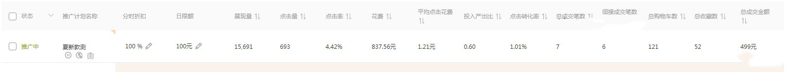 标品和非标品不同的运营思路！