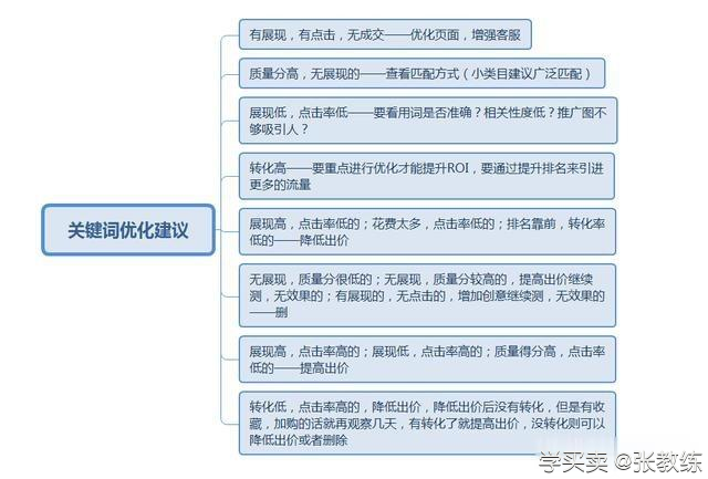 %title插图%num 怎么样快速提升质量得分的经验总结