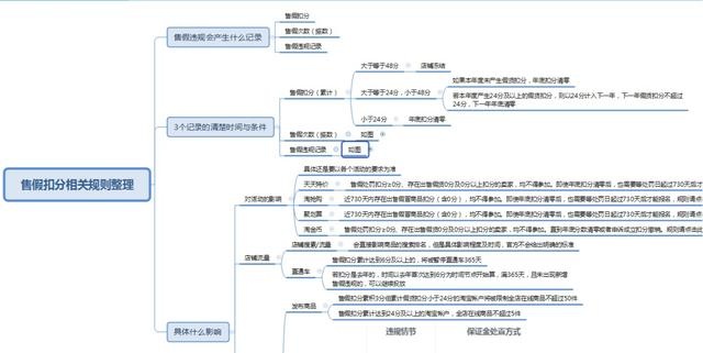 %title插图%num 市面上那么多验号工具,那买家号真的有降权这一说法吗?
