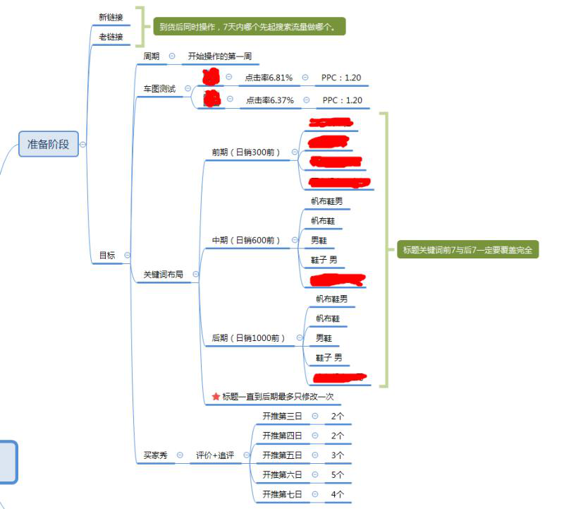 %title插图%num 搜索如何从0做到2000单的搜索解析
