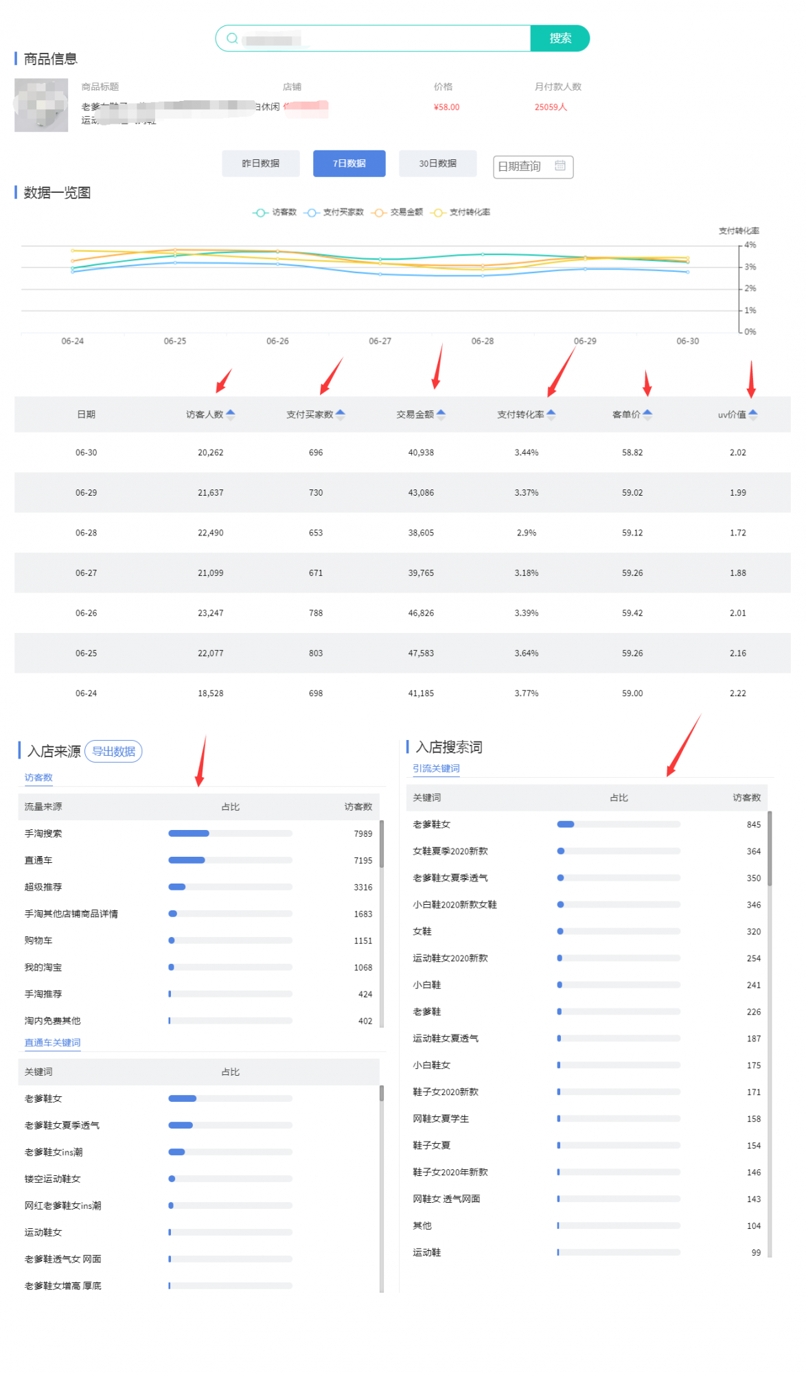 %title插图%num 这样做可以找到自己的SD方向,能更好的超越优秀竞争对手