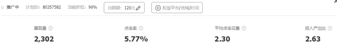 %title插图%num 小C店实际操作直通车案例分享