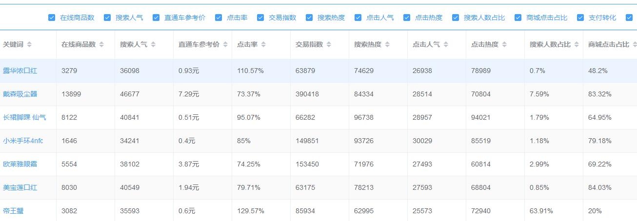 利用直通车打造爆款，这个技巧一定要学会