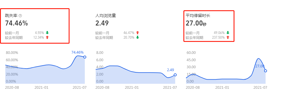 一招搞定人气权重，打破店铺流量局限！