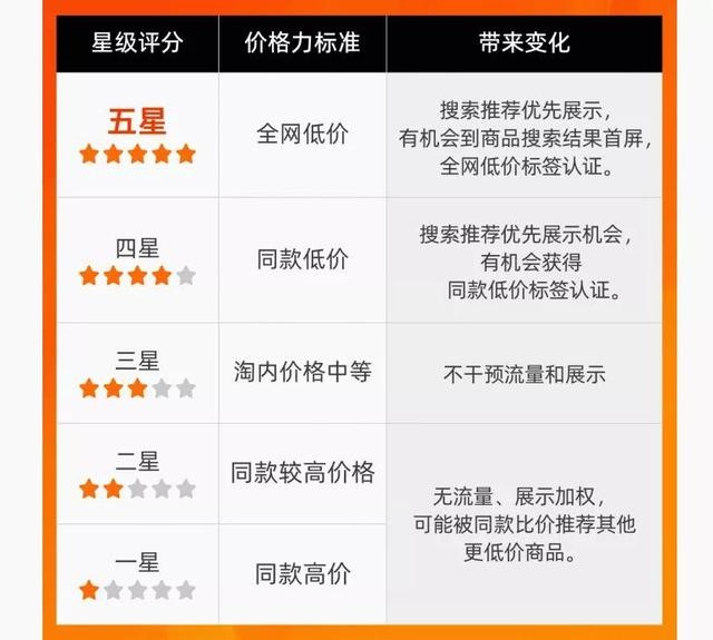 %title插图%num 淘宝几个动作,电商风向再变!