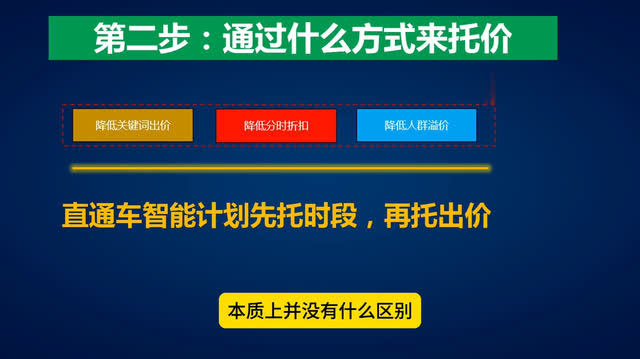 %title插图%num 直通车关键词推广降低PPC的操作步骤是怎样的