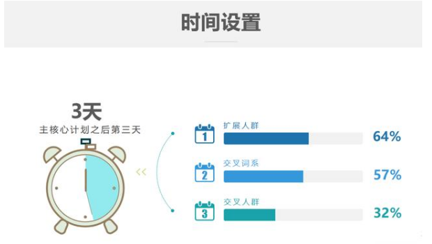 淘宝店铺全方位解析直通车拉动搜索玩法，三个月从0到月销500万