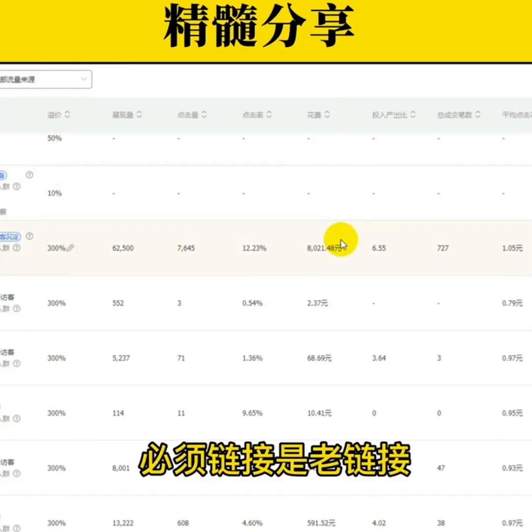 本文分享了直通车300%溢价玩法的精髓
