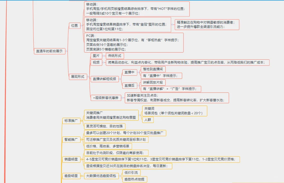 关于直通车的一切，运营小白必看！大家好，我是迷人的大可爱~之 ...