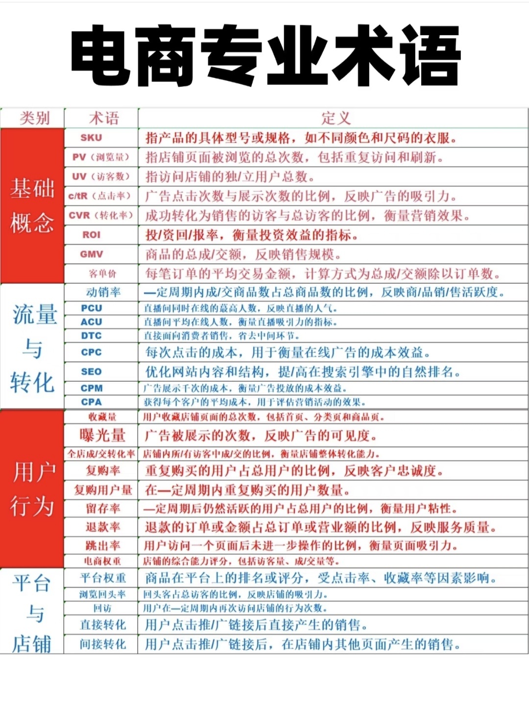 作为一名电商运营，这些专业术语你必须要会