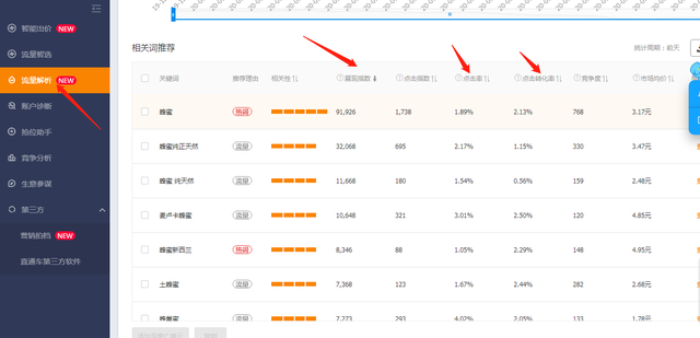 %title插图%num 直通车拉爆方法全面解析,12天搜索流量从0到10000+