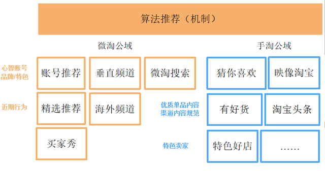 微淘运营最全攻略，必看！