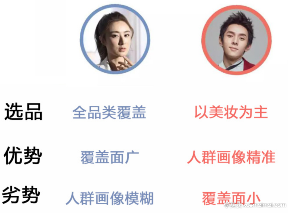 %title插图%num 为何他人直播能够狂赚百万,而你的销量反而大跌呢?