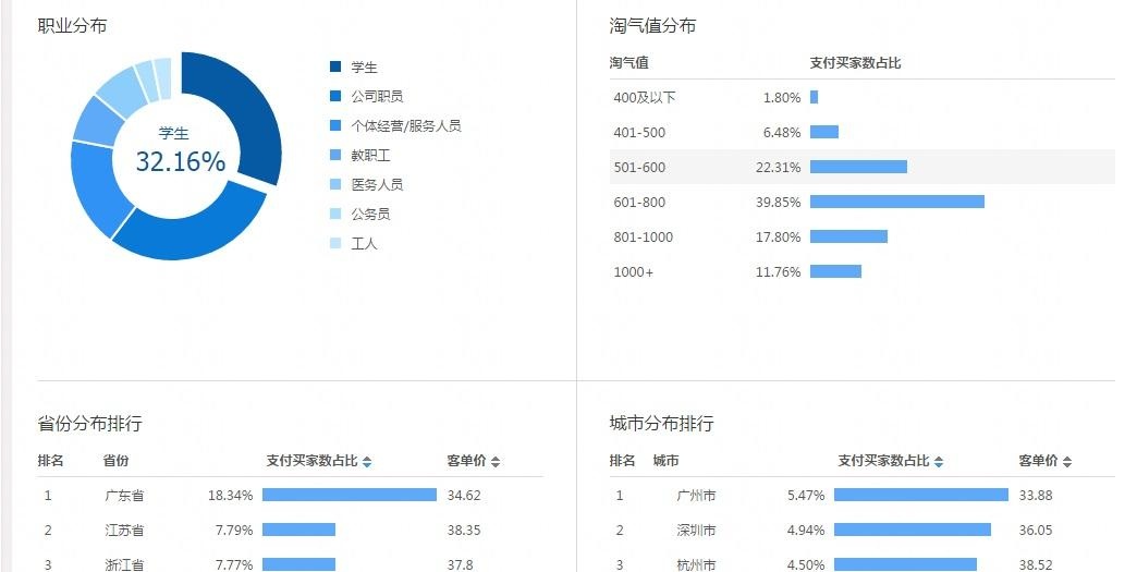 利用直通车打造爆款，这个技巧一定要学会