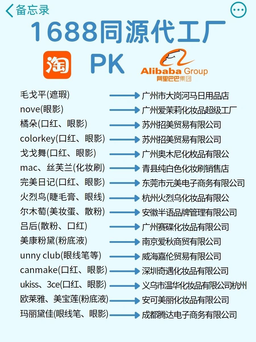 比1688更便宜的30个货源网站