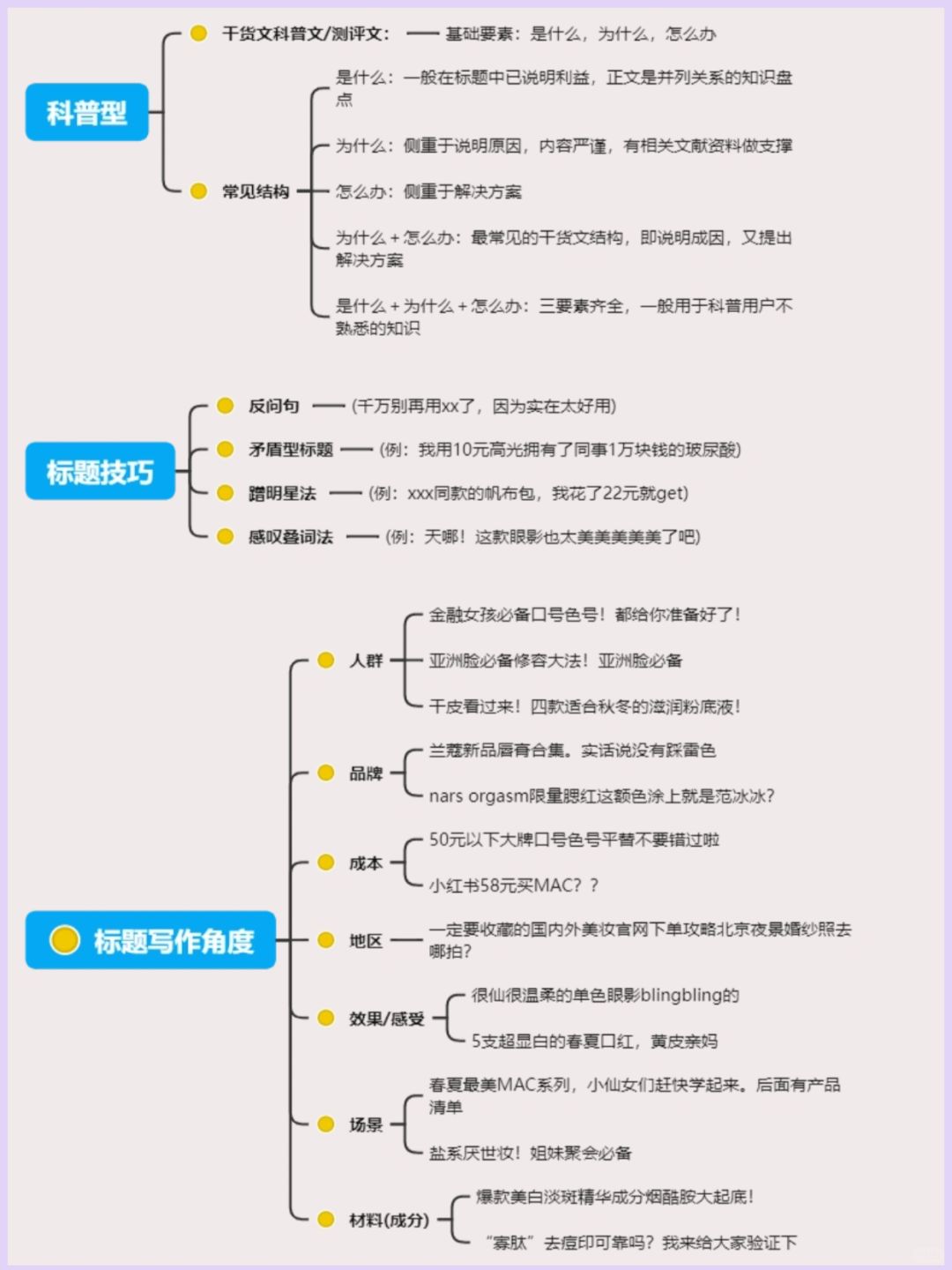 内容运营策略sop攻略干货分享