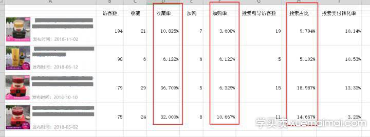 %title插图%num 提升访客,引爆潜力款,教你如何进行数据化店铺诊断。