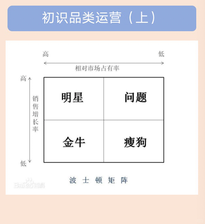 初始品类运营，要做哪些？