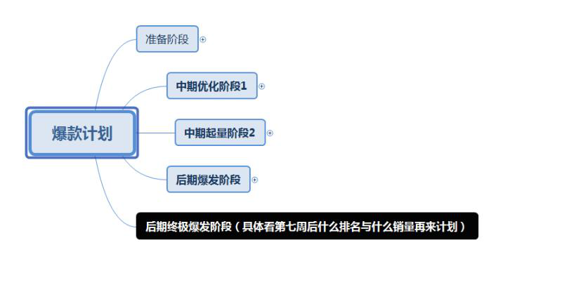 %title插图%num 搜索如何从0做到2000单的搜索解析