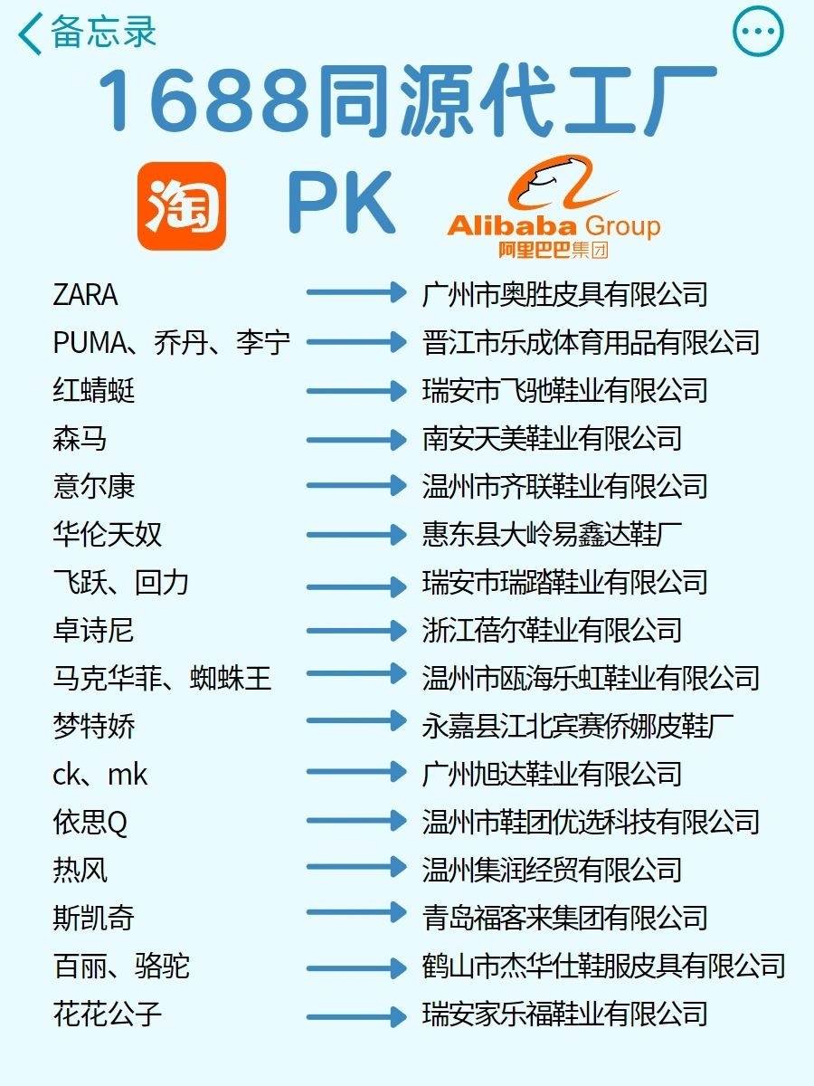 比1688更便宜的30个货源网站
