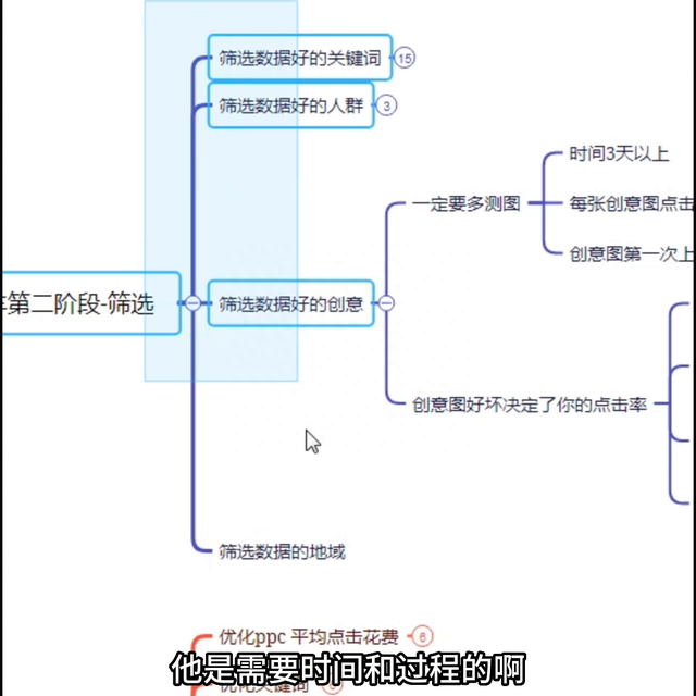 %title插图%num 直通车转化优化步骤