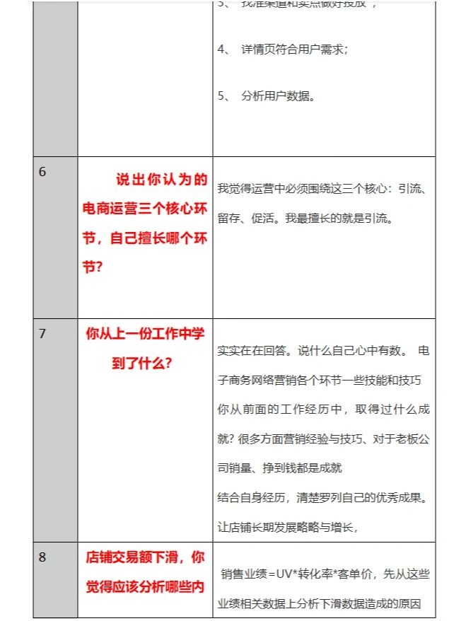 电商运营面试常见问题（3）