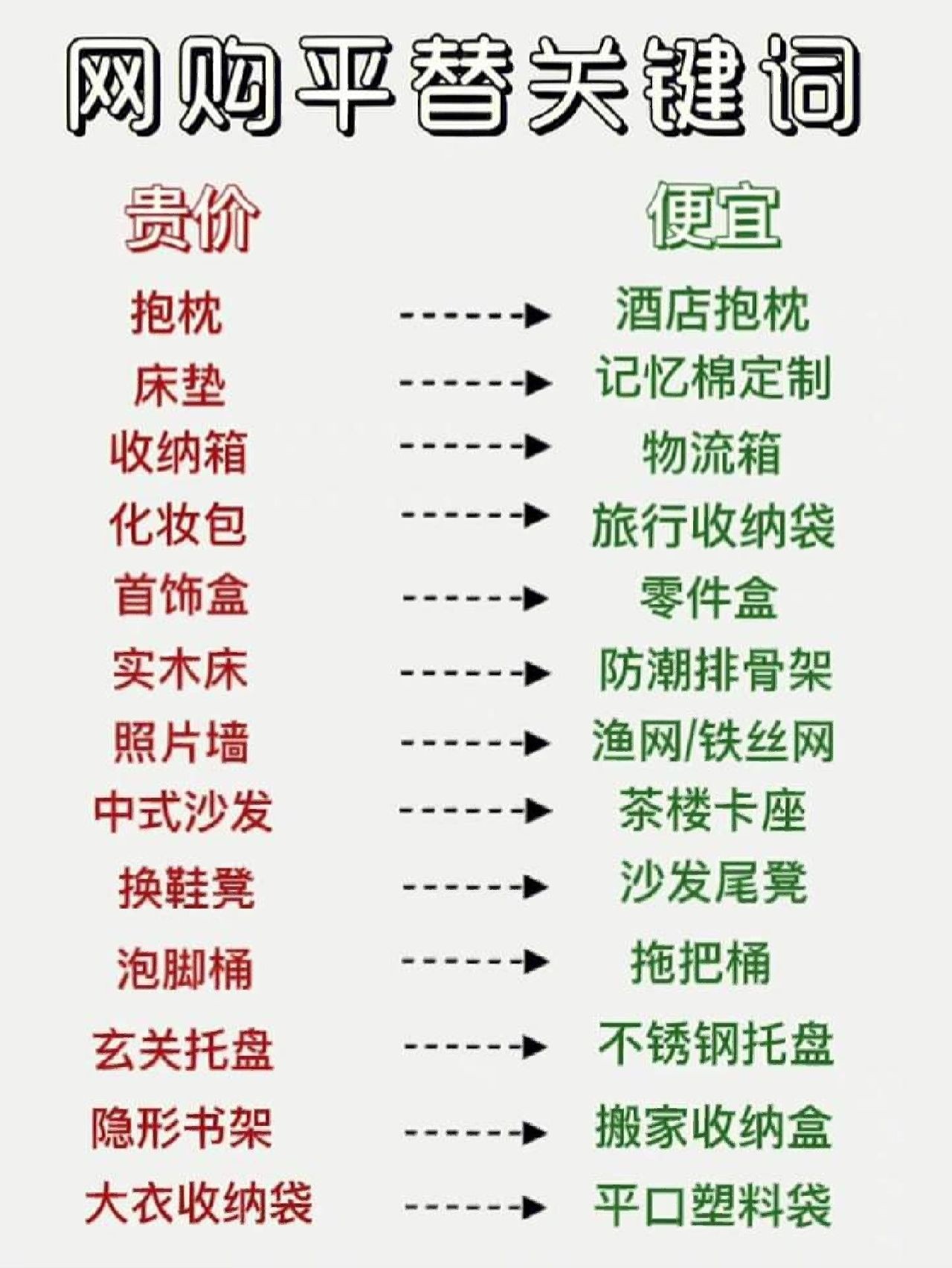 网购平替关键词
