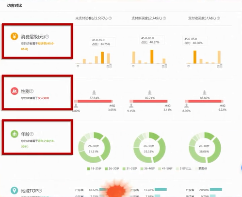 %title插图%num 流量大但是没转化怎么办?