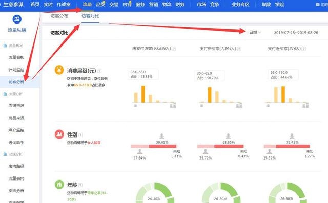 %title插图%num 直通车基础实操:三周打造出色表现